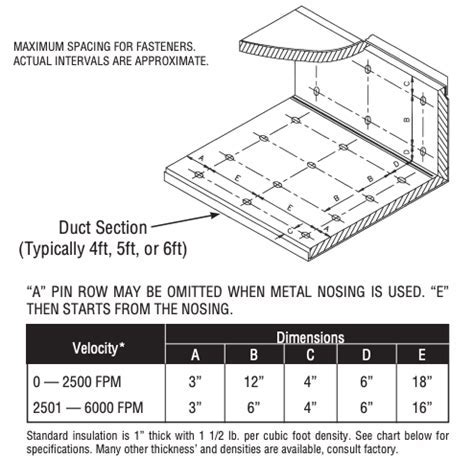 snappy sheet metal catalog|acme duct fittings catalog pdf.